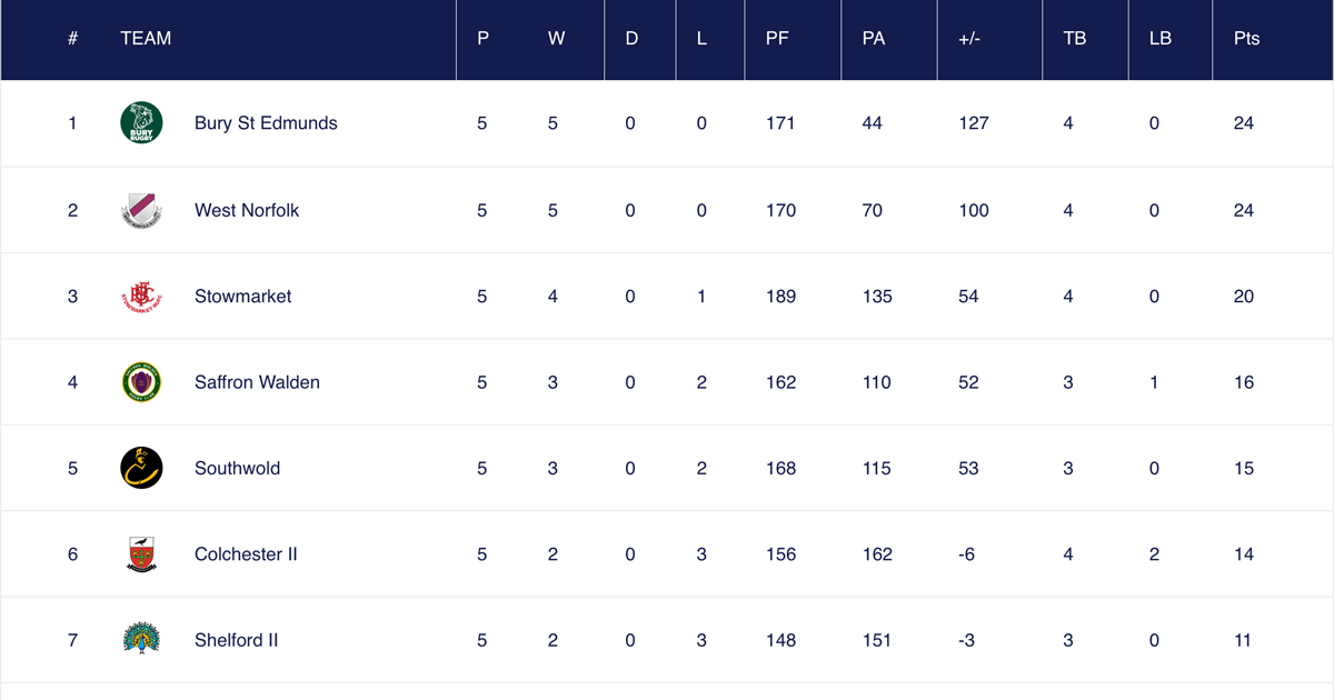 League table uaw