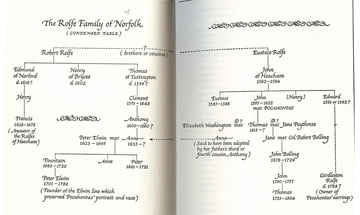 Rolfe family tree page 1 only as landscape size Rolfe family tree page 1 only as landscape size